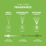 Lemongrass